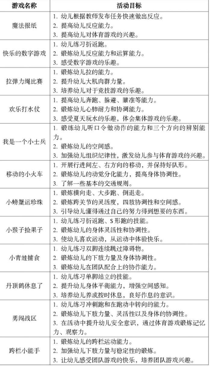 表演游戏的目标怎么定？这几个方法帮你快速上手！
