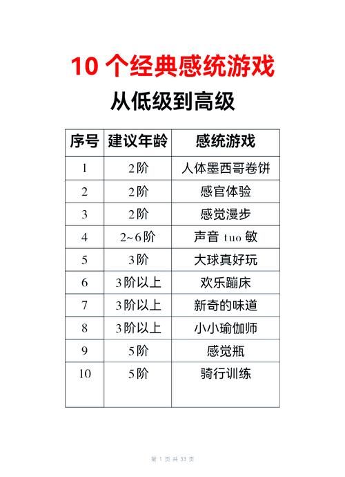 表演训练游戏有哪些？这几个游戏让你快速入戏！