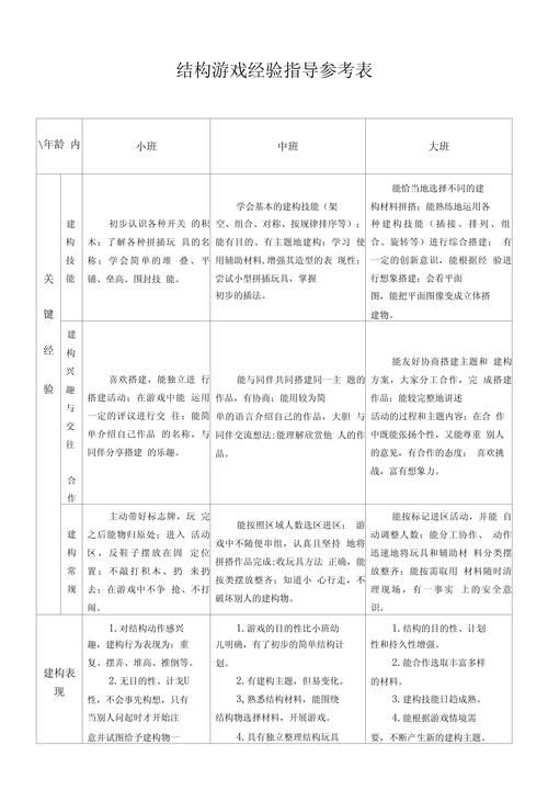 角色游戏的基本结构很简单，看完这篇就会了！
