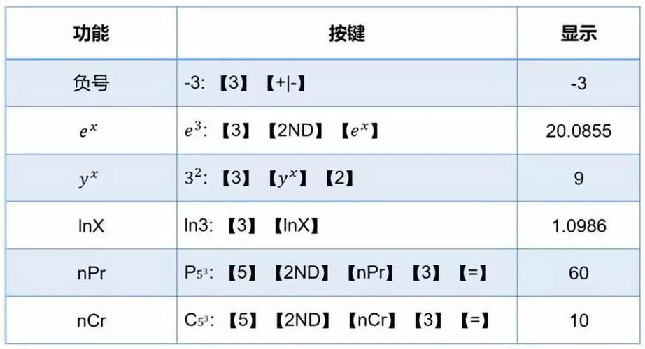 计算器游戏怎么玩才能赢？高分技巧大揭秘！