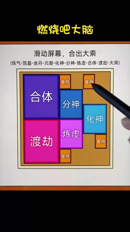 认识自我游戏怎么玩？这篇攻略让你快速上手！