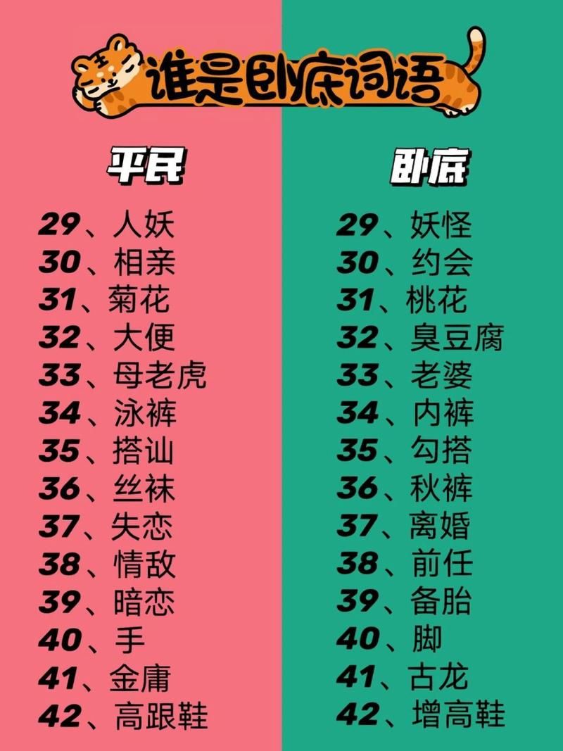 谁是卧底游戏词语搞笑推荐，简单又好玩快收藏！