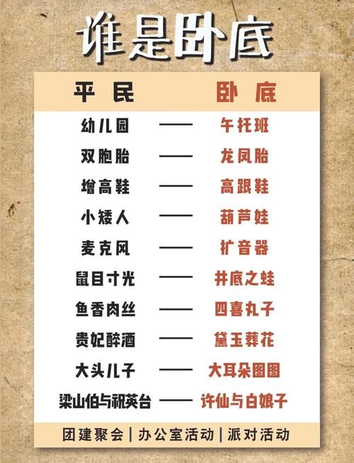 谁是卧底真真假假游戏题目，聚会活跃气氛必备！