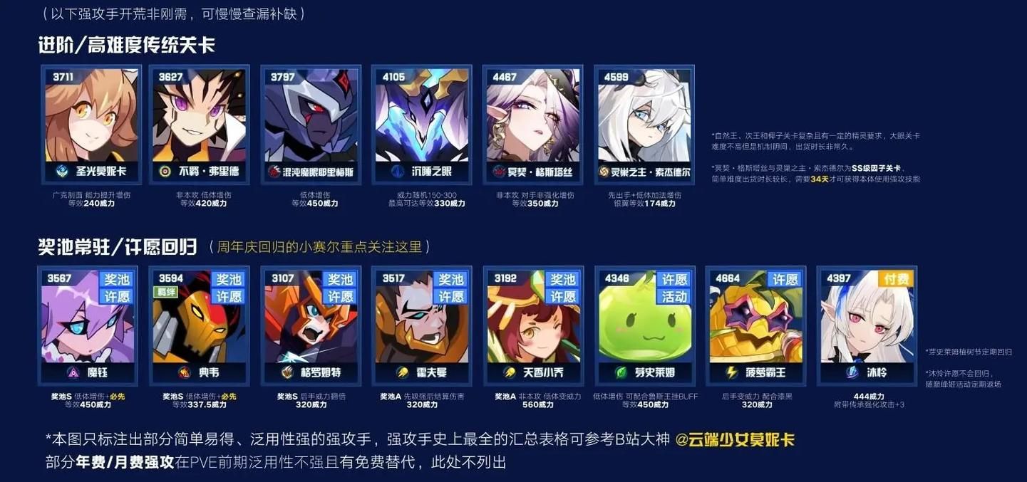 赛尔号游戏解说怎么看？老玩家教你快速上手！