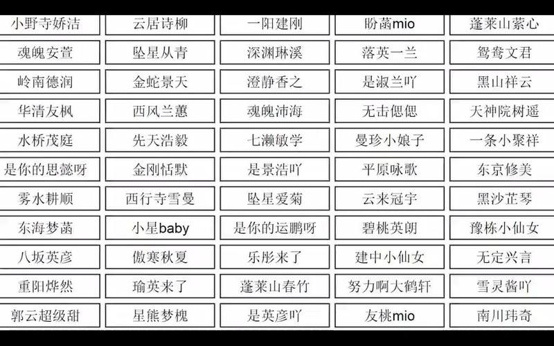 起游戏名不用愁，游戏名字马甲格式大全火速get！