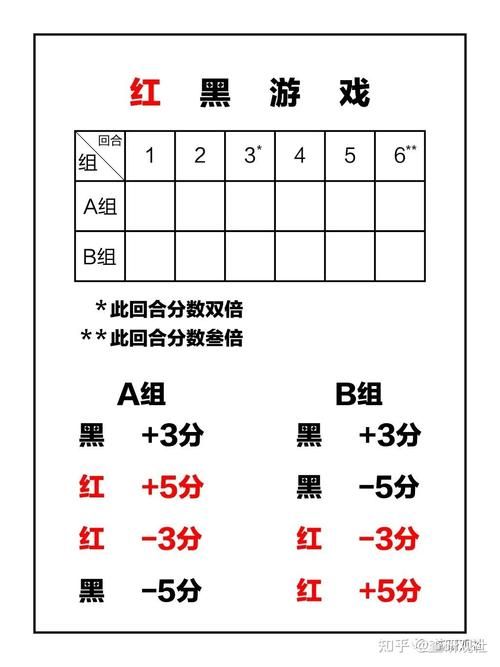 超全红与黑游戏规则图表！搞懂这些轻松玩转！