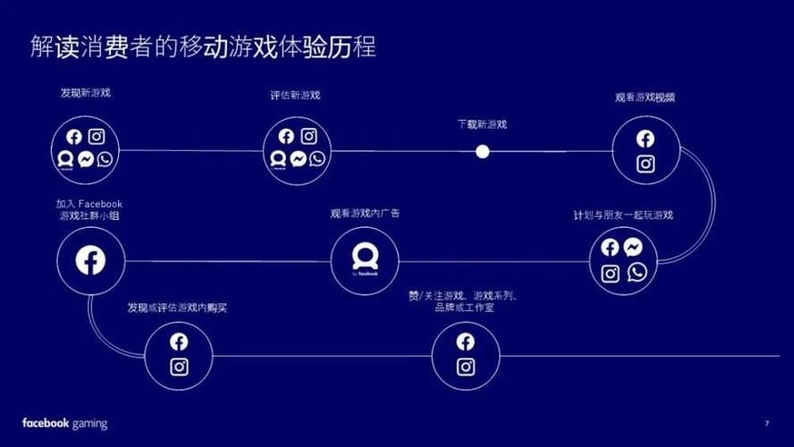 超大型游戏配置要求高吗？看完这篇你就懂！
