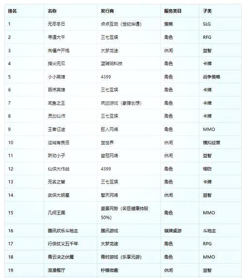 超帅的游戏名字哪里找？这些网站和APP值得一看！