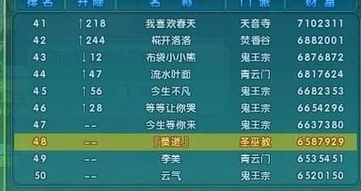超拽的游戏名字怎么取？教你起个霸气十足的名字！