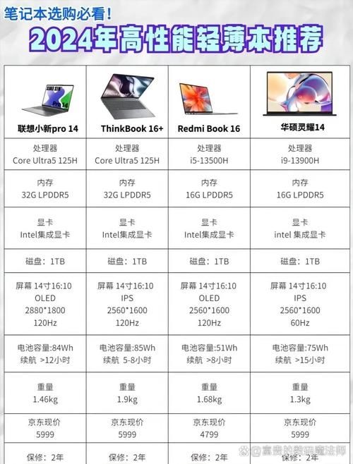 超薄游戏笔记本怎么选？内行人教你避坑指南！