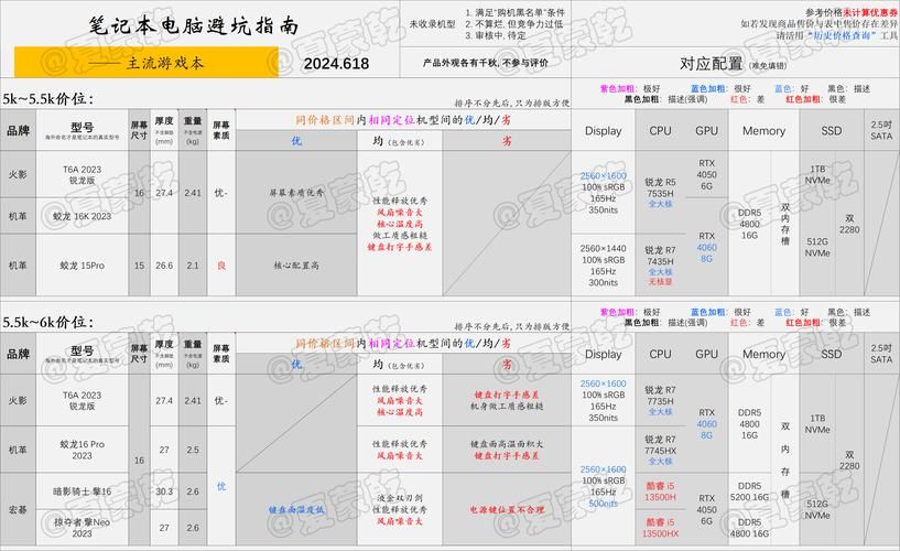 超薄游戏笔记本怎么选？内行人教你避坑指南！