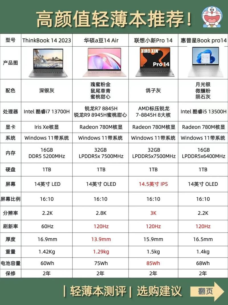 超薄游戏笔记本排行榜：热门轻薄本本大盘点！