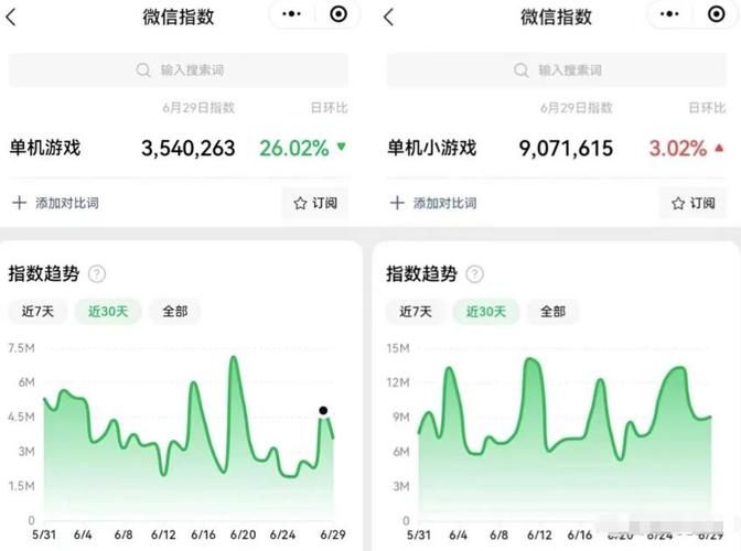 跑男的游戏太难了？新手也能轻松上手的推荐！