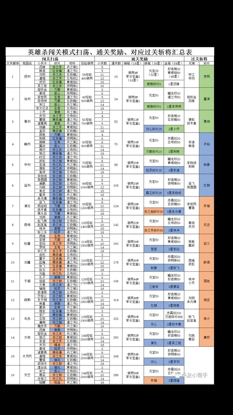 过关斩将游戏怎么玩？新手快速上手攻略看这里！