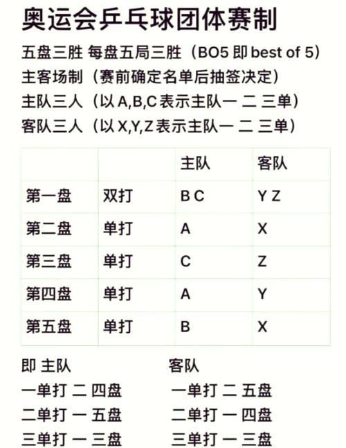 运乒乓球游戏规则是什么？这样玩才更有趣！