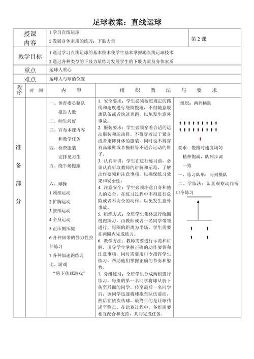 运球游戏教案不会写？这几个模板直接套用！