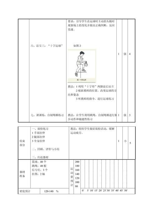 运球游戏教案不会写？这几个模板直接套用！