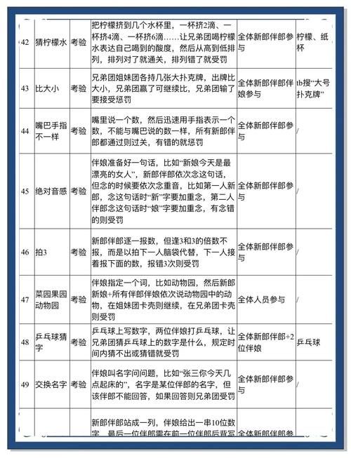 还在愁堵门游戏？新郎堵门游戏点子都在这儿！