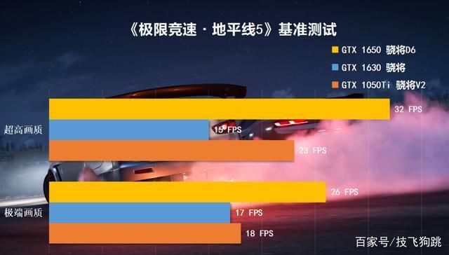 还在纠结买啥显卡？这份游戏显卡排行给你答案！