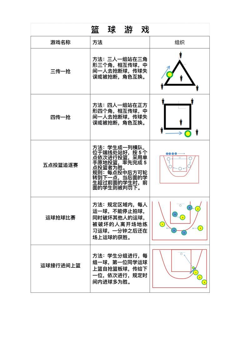 适合中班的篮球游戏有哪些？这篇教案给你答案！