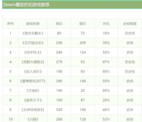 适合星期天玩的游戏，这几款千万别错过！
