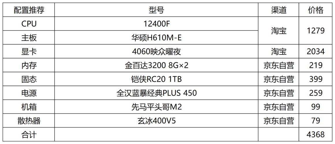 配一台流畅玩游戏的电脑，大概需要多少钱？