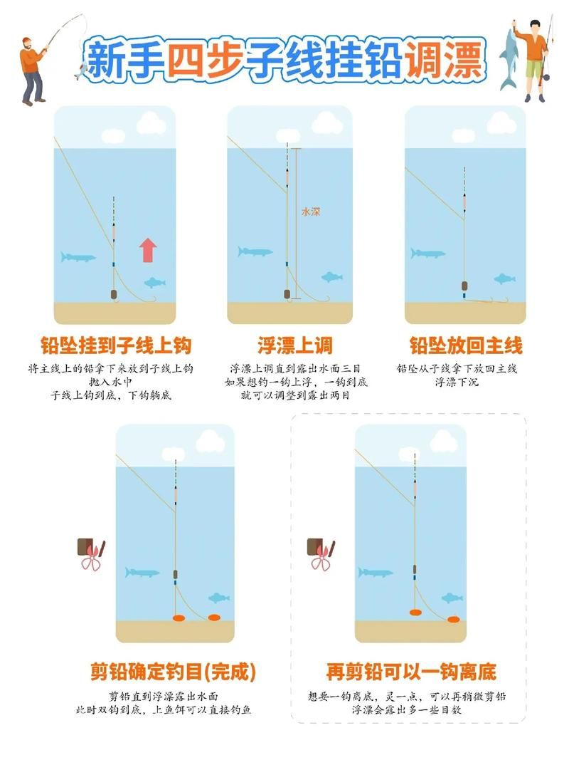 钓鱼看漂游戏挣钱攻略：新手也能快速上手的秘籍！