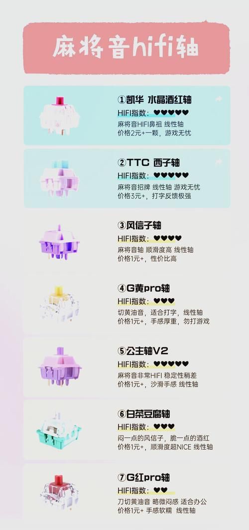键盘玩游戏用什么轴好？不同游戏类型轴体推荐！