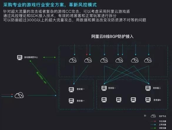 阿里游戏账号安全吗？（如何保护你的账号安全）