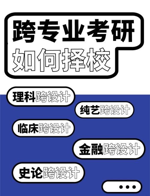 零基础如何跨考游戏设计考研？这些方法要知道！