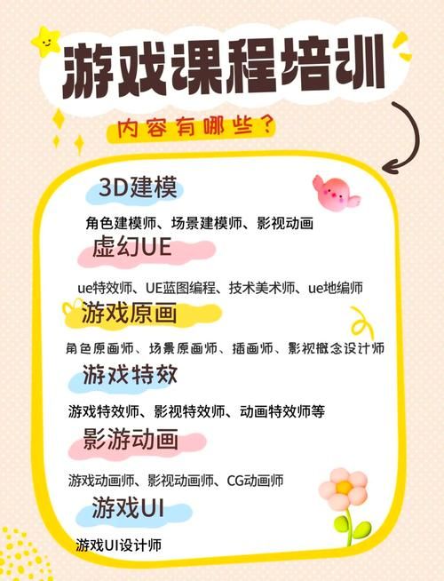 零基础学游戏开发？游戏制作学校入门指南分享！