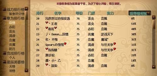 霸气两个字的游戏名字大全，个性十足超拉风！