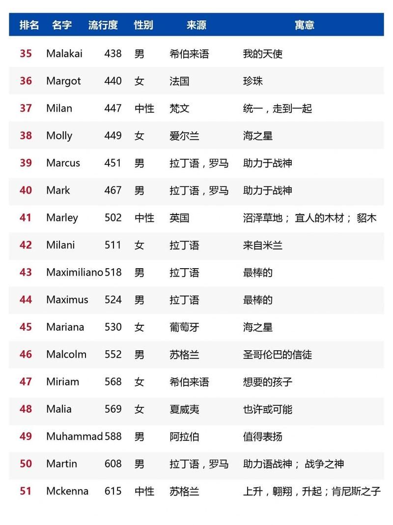 霸气的英文游戏名字有哪些？这些名字超酷炫！
