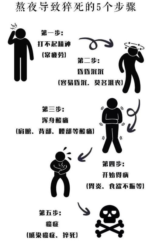 青少年打游戏猝死案例：玩游戏要注意啥？别拿命开玩笑！