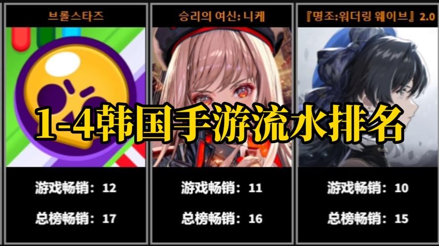 韩国人最爱玩的游戏是哪些？这份清单请收好！