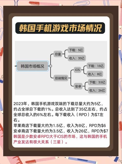 韩国人最爱玩的游戏是哪些？这份清单请收好！