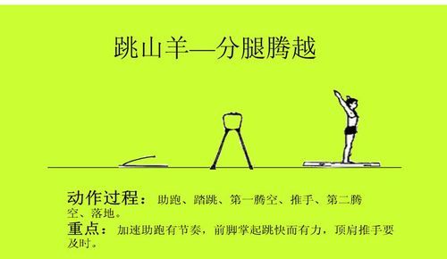 顶山羊游戏怎么得高分？技巧攻略分享！