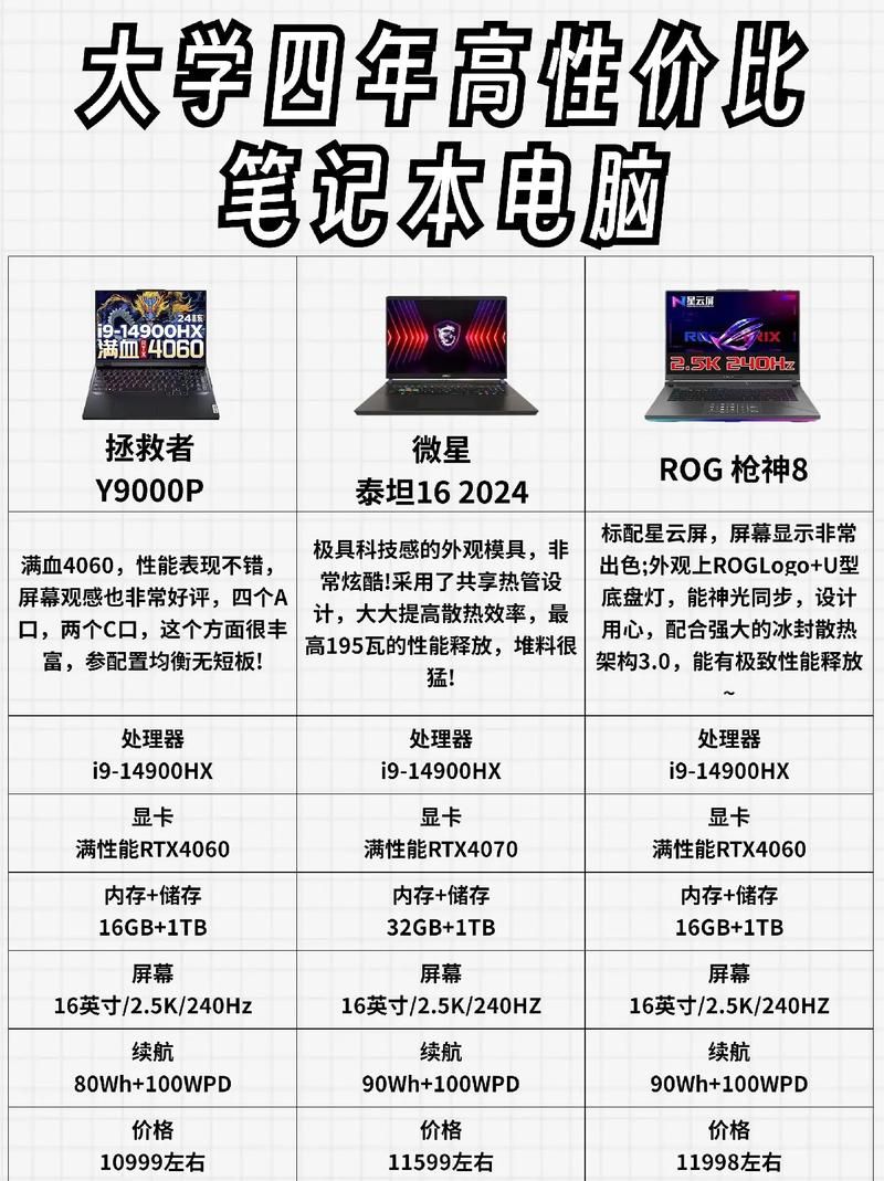 预算有限买哪个牌子？高性价比游戏本推荐给你！