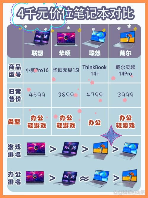 预算有限怎么办？这些好用的游戏本别错过！