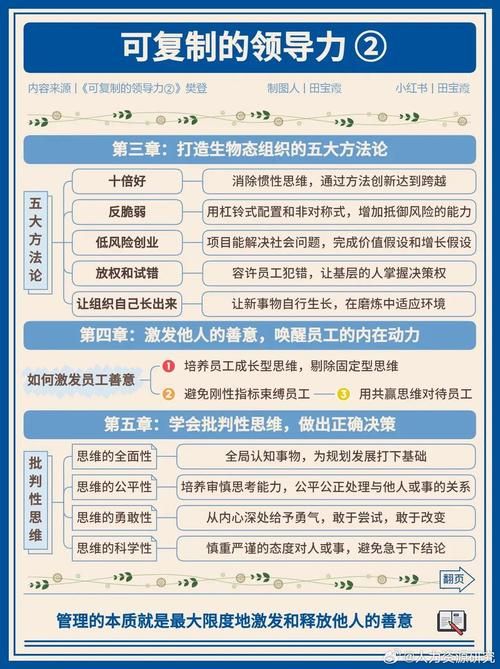 领导力游戏有哪些？这几个小游戏让你快速提升！