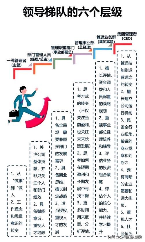 领导力游戏有哪些？这几个小游戏让你快速提升！