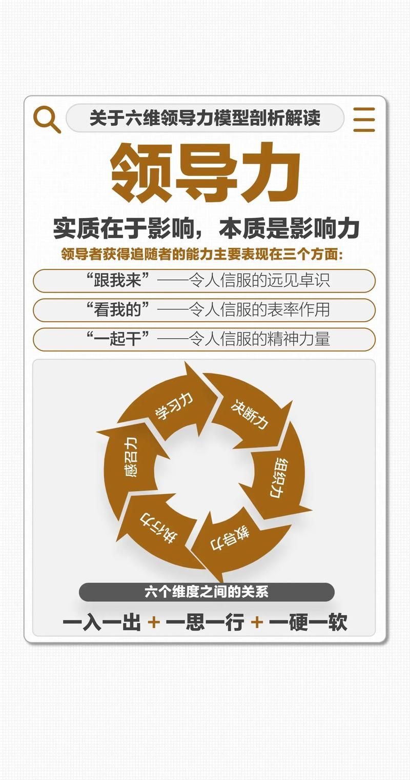 领导力游戏有哪些？这几个小游戏让你快速提升！