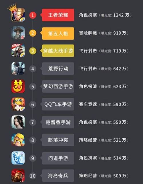 风骚游戏名有哪些？看完这些名字你就学会了！