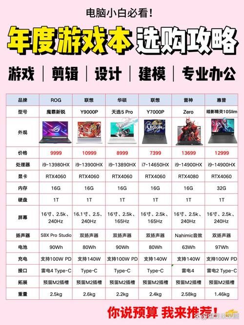 香橙派游戏机怎么选？超详细配置对比来了！