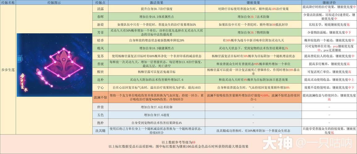 梦幻西游普陀山门派解读：最新版本调整及应对方法
