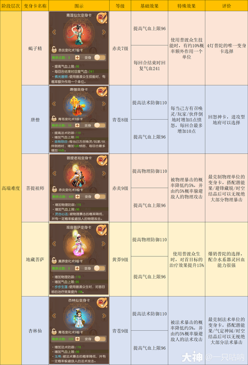 梦幻西游普陀山门派解读：最新版本调整及应对方法