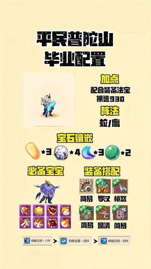 梦幻西游普陀山门派解读：最新版本调整及应对方法