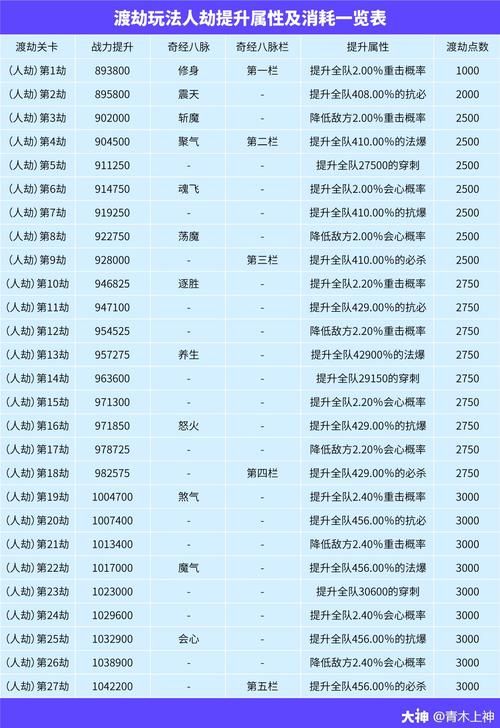 梦幻西游渡劫剧情视频攻略：新手玩家必看