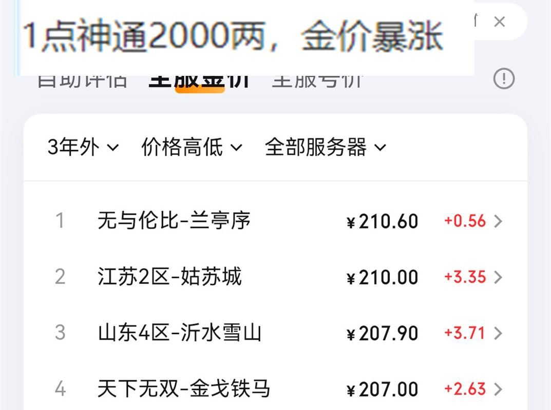 梦幻西游点卡价格波动原因分析及未来预测