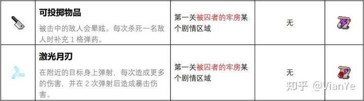 死亡细胞变异图鉴大全：新手必看变异指南